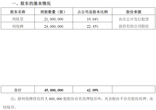 建宝优配 股份回购计划浮盈比例接近100%！联合精密两名实控人却拟减持套现